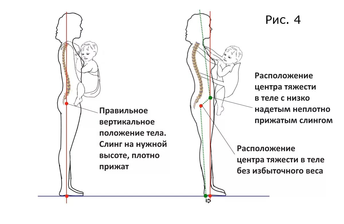 В вертикальном положении 3