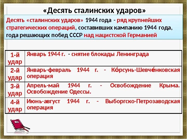 Десять сталинских ударов таблица 1944. Карта десять сталинских ударов Великой Отечественной войны. 10 Сталинских ударов главнокомандующие. Заключительный этап войны 1944 1945