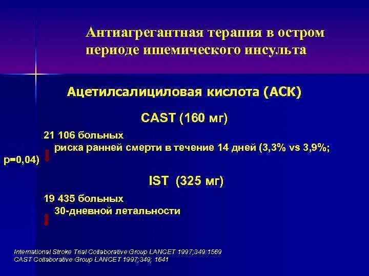 Ишемический инсульт восстановительный период. Антиагрегантная терапия. Показания к антиагрегантной терапии. Двойная антиагрегантная терапия при инсульте. Антиагрегантная терапия ацетилсалициловая кислота.