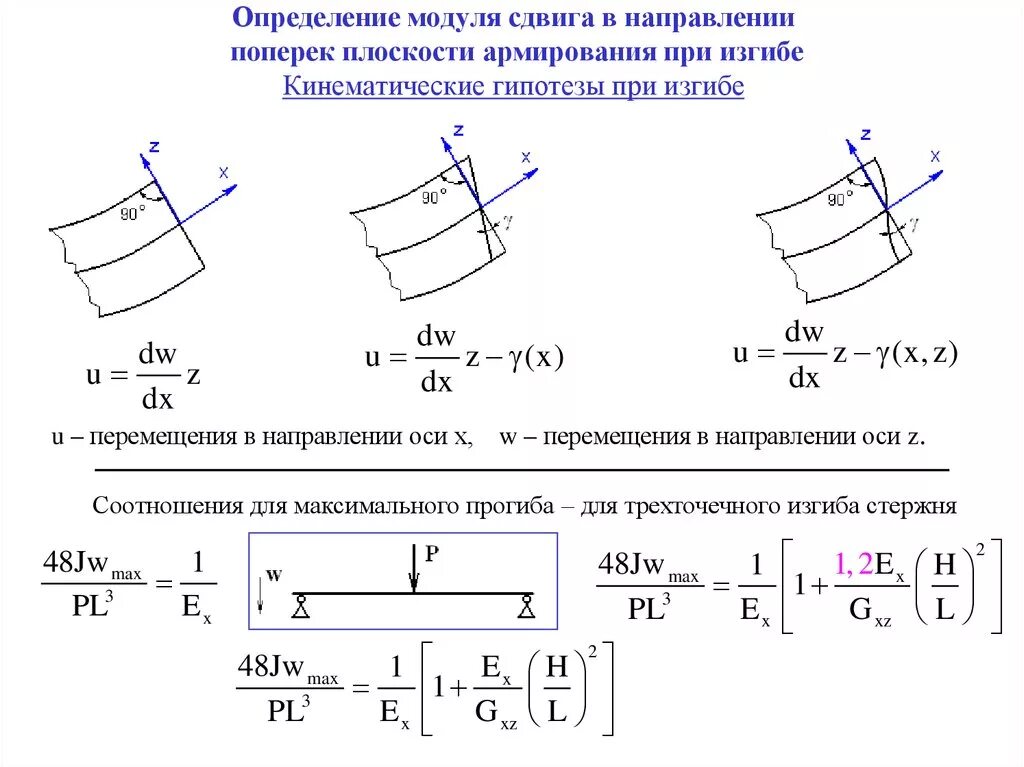 Модуль изгиба. Упругий модуль сдвига. Модуль упругости при сдвиге формула. Модуль сдвига (модуль упругости второго рода) зависит:. Модуль сдвига пружины g.