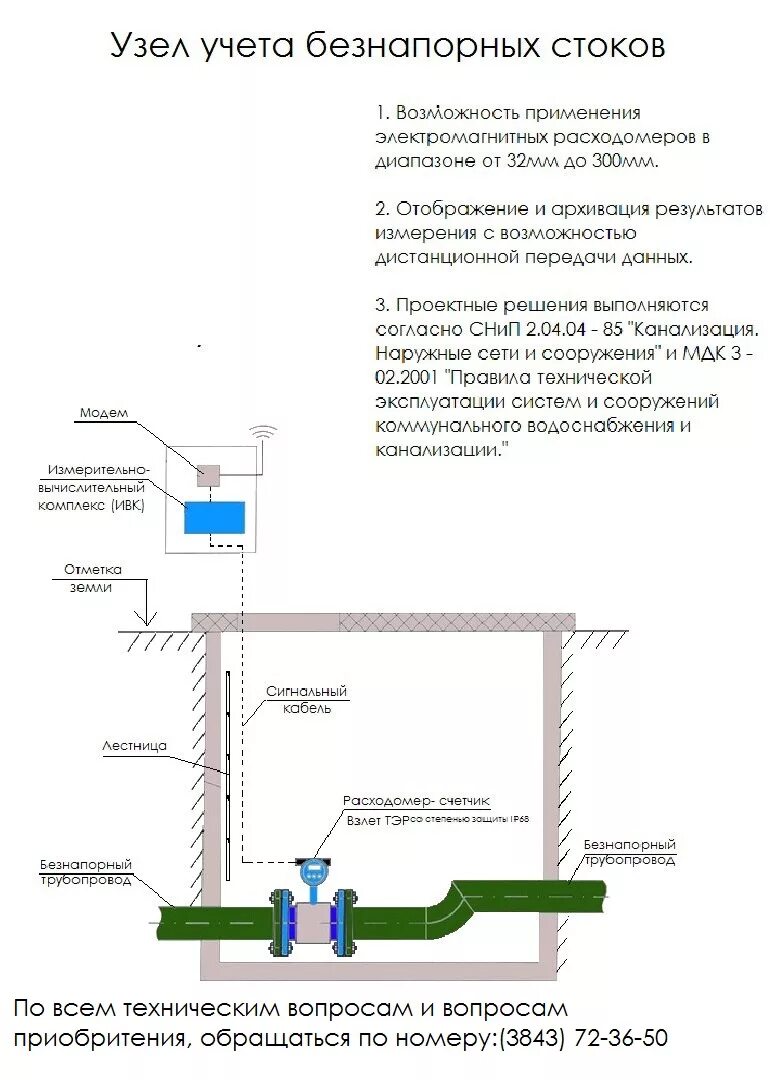 порядок учета сточных вод. постановление правительства 776. схема монтажа прибора учета сточных вод. схема установки узла учёта сточных вод эхо-р-02. порядок учета сточных вод.
