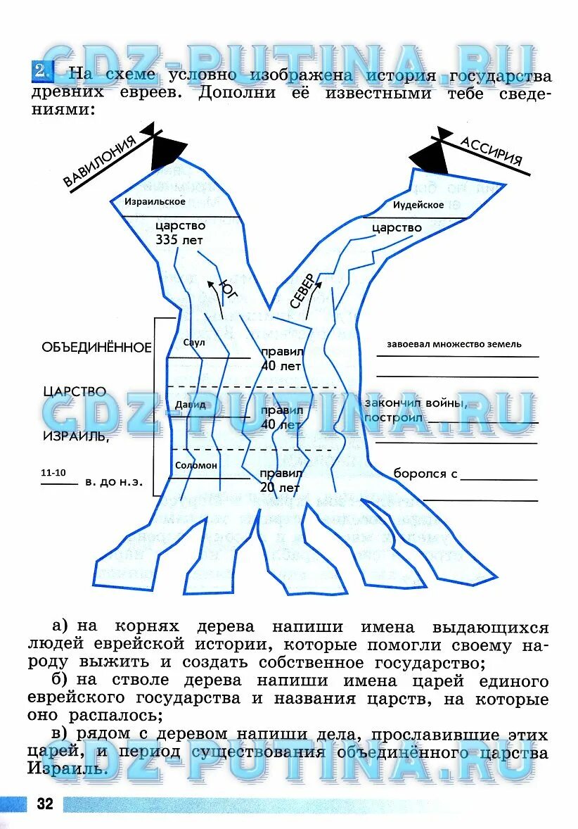 Рассмотрите схему на которой условно изображена история. Рабочая тетрадь по истории 5 класс Уколова. Гдз по истории 5 класс рабочая тетрадь Друбачевская Уколова. История 5 класс рабочая тетрадь гдз ответы Уколова.