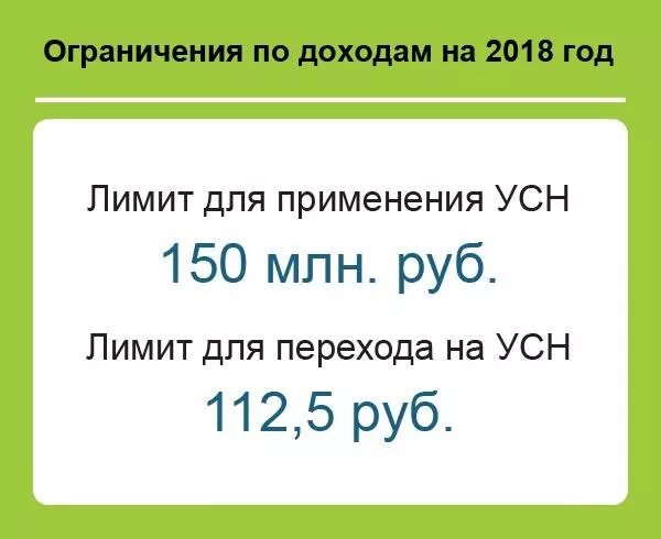 Ограничения по УСН. УСН ограничения по выручке. Лимиты по УСН. Предел доходов УСН. Лимит усн 2024 для ип доходы