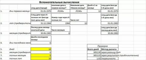 Как правильно считать ошибки