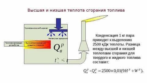 Высшая теплота