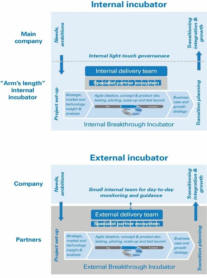 Household intelligent incubator инструкция. Business incubator Pros and cons. Household Intelligent incubator инструкция на русском.