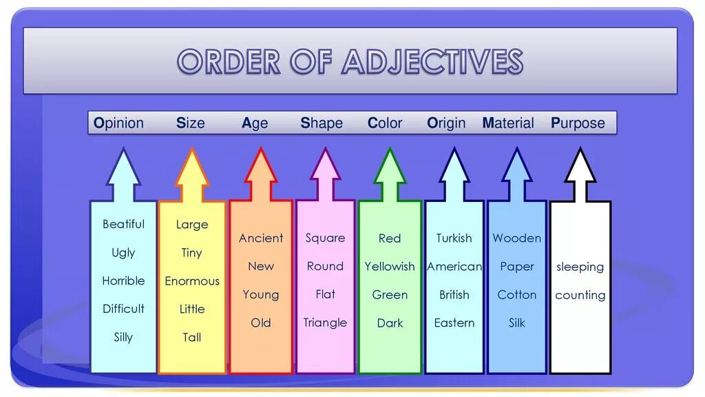 Порядок прилагательных в англ. Order of adjectives. Прилагательные порядок в английском языке. Порядок прилагательных в анг.