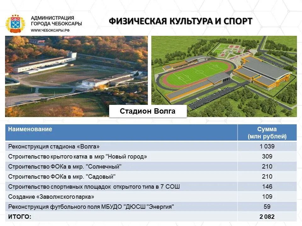 Стадион Волга Чебоксары реконструкция. Стадион Волга Чебоксары проект. Проект реконструкции стадиона «Волга» г. Чебоксары. Реконструкция стадиона Волга проект.