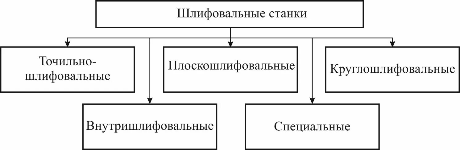 Факторы прямого воздействия внешней среды организации. К факторам прямого воздействия внешней среды организации относятся. К факторам прямого воздействия на организацию относятся:. Факторы прямого воздействия внешней среды предприятия. Влияние факторов прямое косвенное