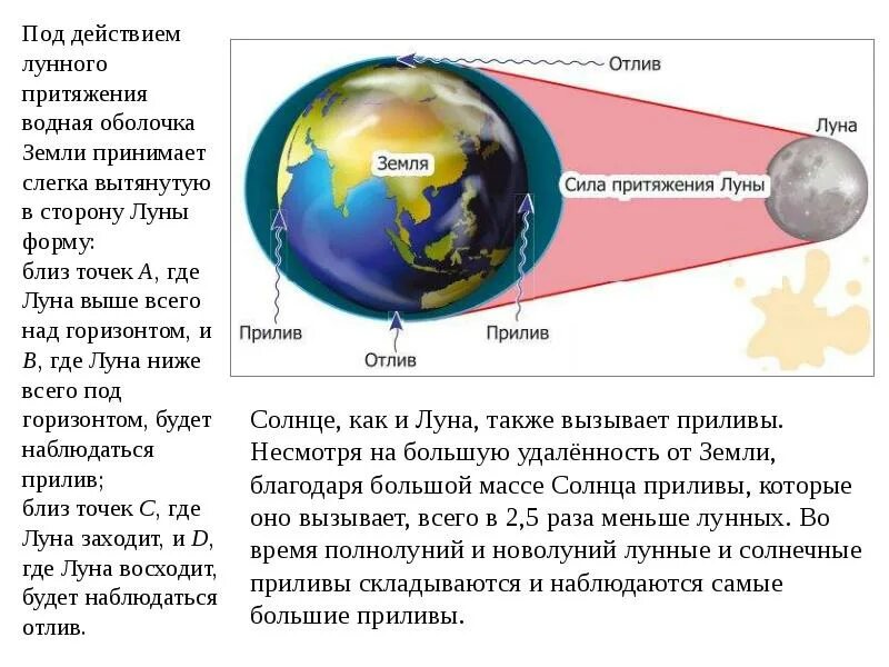 Луна и ее влияние. Луна и ее влияние на землю. Взаимодействие Луны и земли. Влияние Луны на землю. Луна и её влияние на землю презентация.