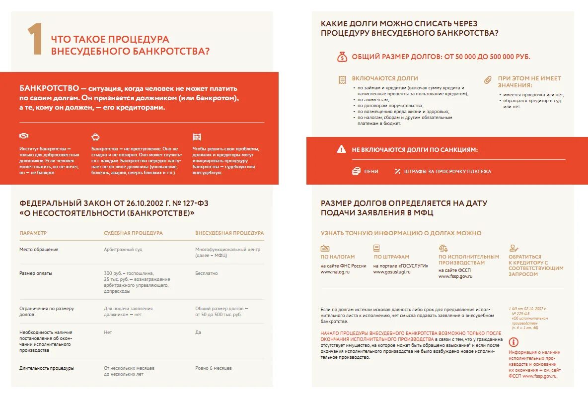 Процедура банкротства физического лица через МФЦ. Внесудебное банкротство физических лиц через МФЦ. Банкротство физических лиц схема. Списание долга через МФЦ. Отзывы прошедших процедуру банкротства физических лиц реальные