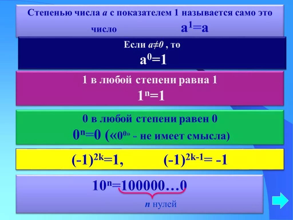 1 в любой степени равно 1