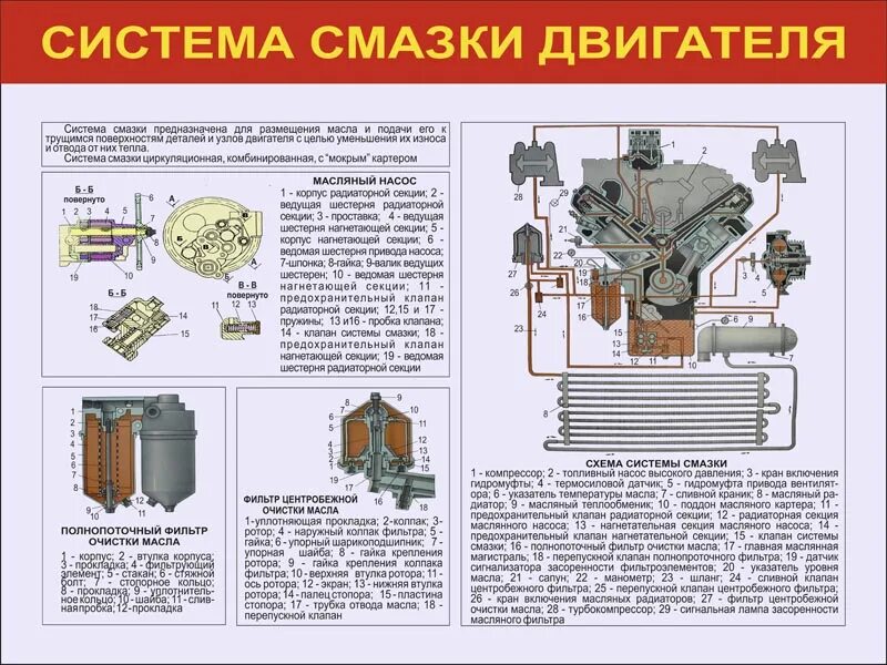 Система смазки двигателя БМП 2. Система смазки двигателя БТР 80. Смазочная система КАМАЗ 740. Система смазки ДВС КАМАЗ 740.