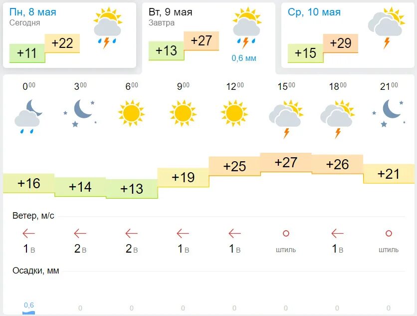 Погода бобруйск сегодня по часам. Погода Бишкек сегодня. Погода на завтра в Бишкеке. Погода на завтра в Кыргызстане. Прогноз погоды в Бишкеке на завтра.