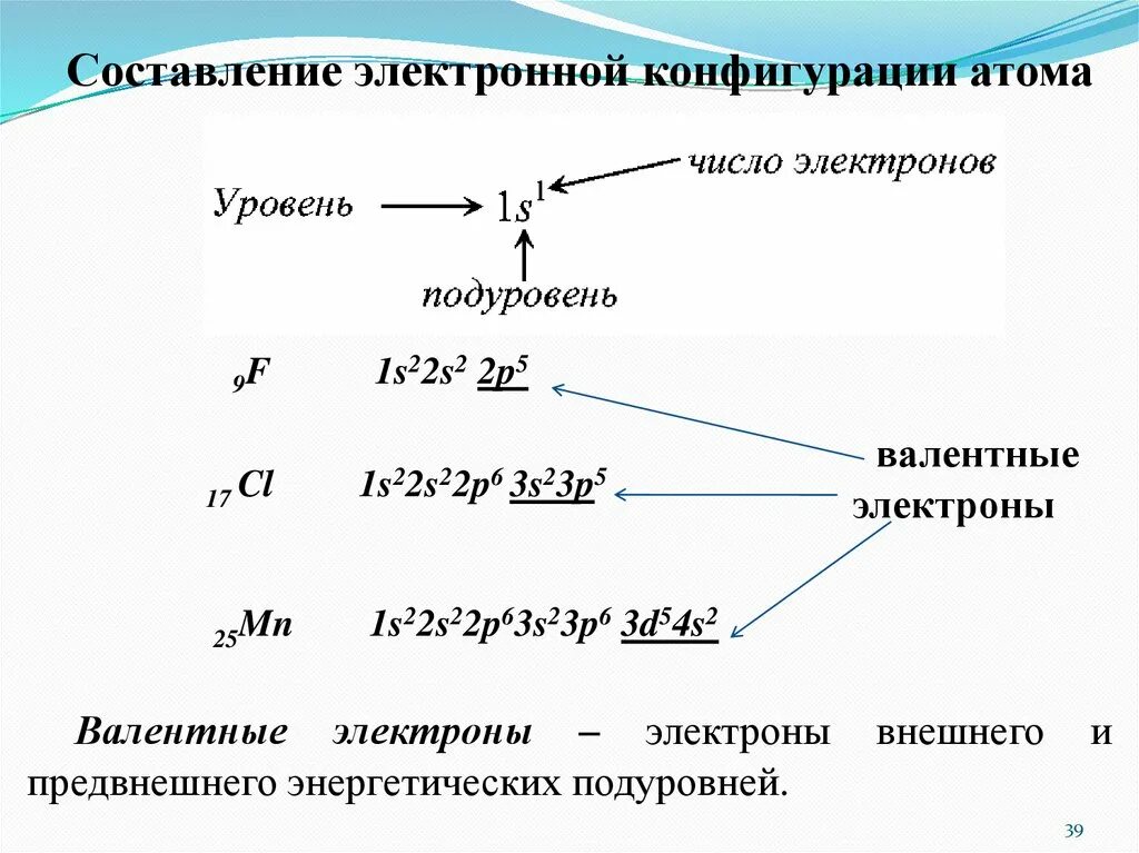 Электронные формулы валентных электронов атомов элементов