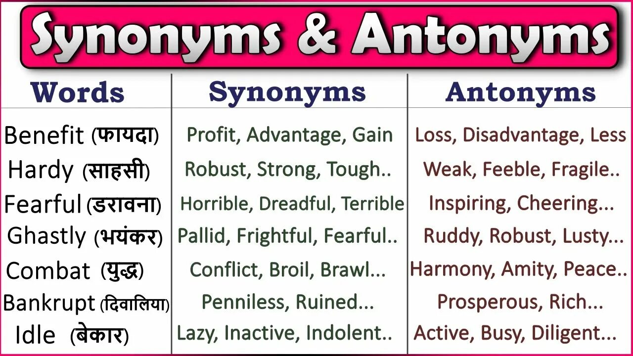 The wealth of existing synonyms means that. Synonyms and antonyms. synonyms and antonyms in english. synonyms for common words. advantage synonyms.