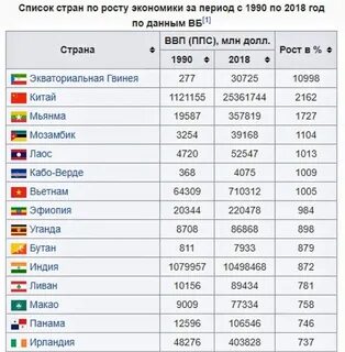 Ввп по ппс 2023