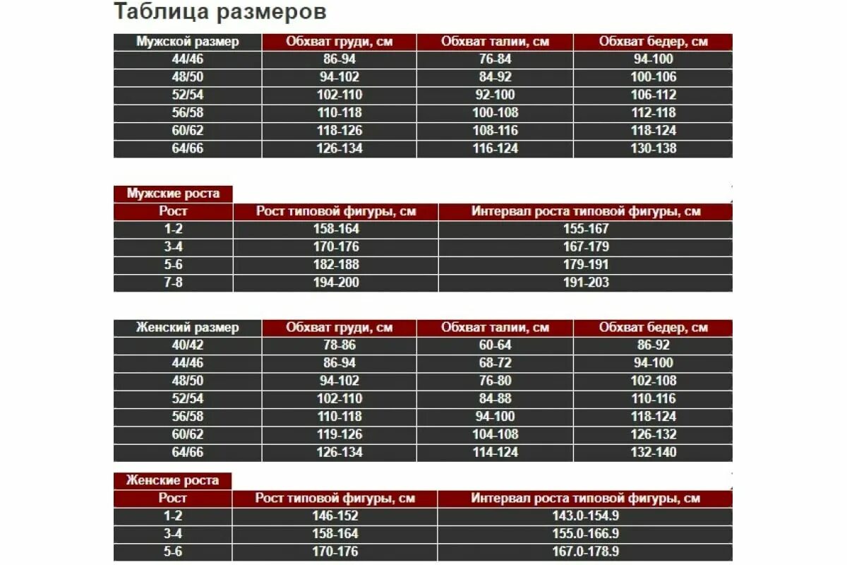 Размерная сетка 182-188. Гидрокостюм маркировка размера 104-108,182-188. Таблица размеров 104-108/182-188. Размер 104-108 рост 182-188. Размер 112 мужской