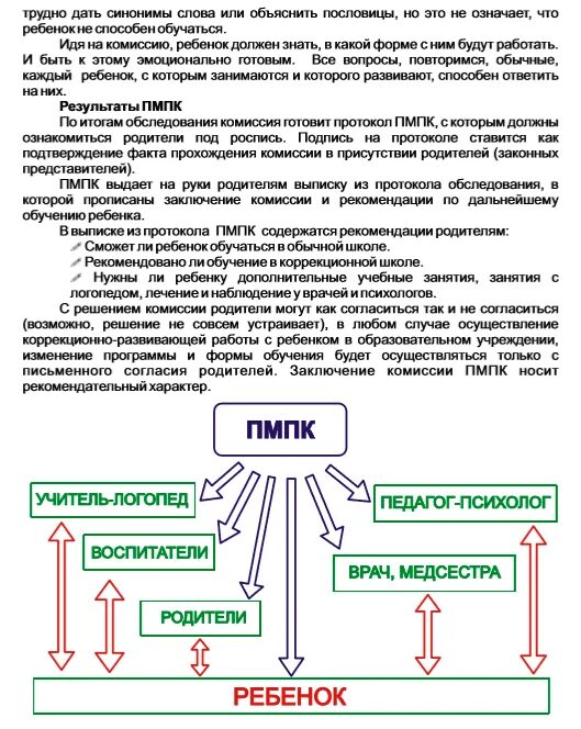 Родители могут отказаться от пмпк. Документы на ПМПК. Рекомендации родителям по заключению ПМПК. ПМПК какие документы нужны. Согласия отца на комиссию ПМПК.