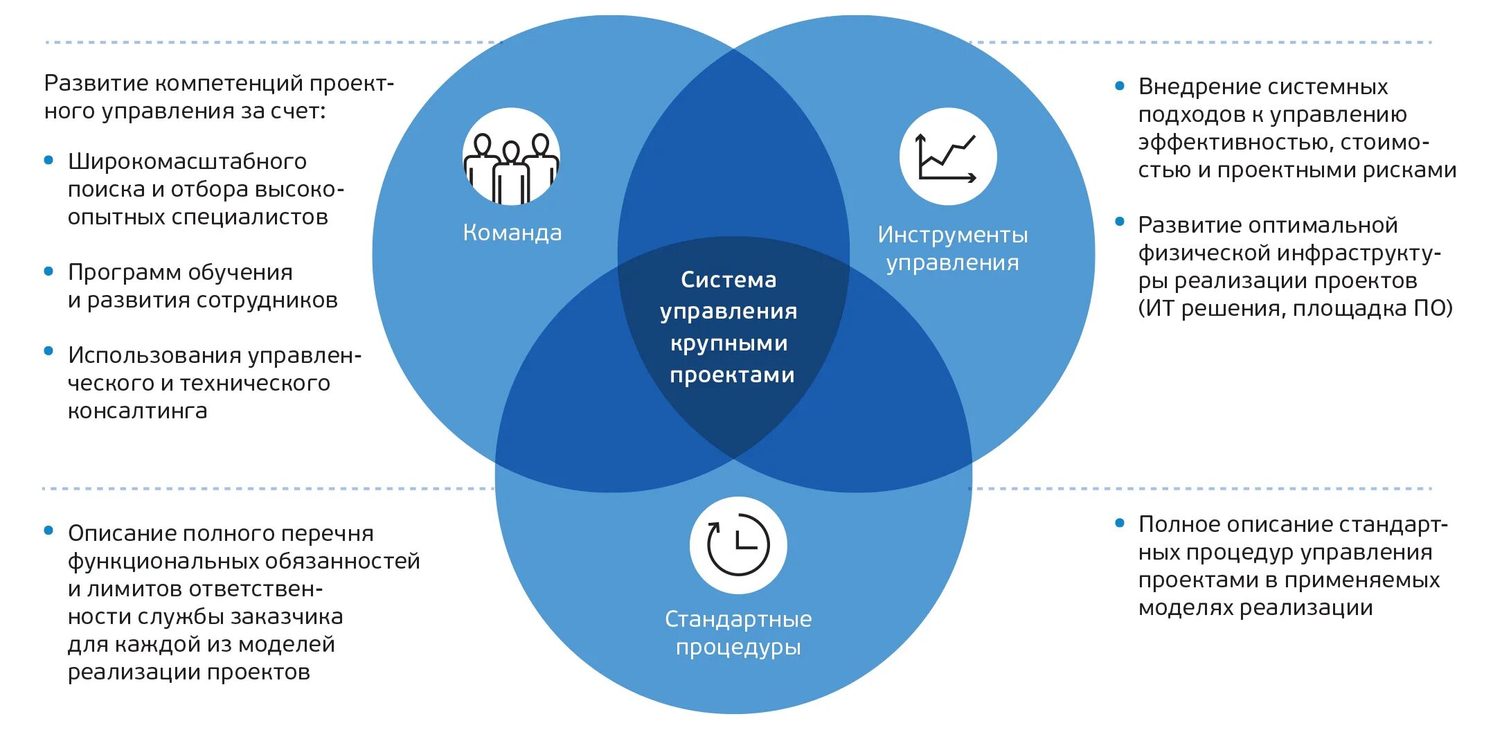 Формирование компетенций в области