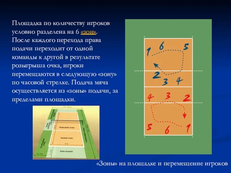На сколько зон условно