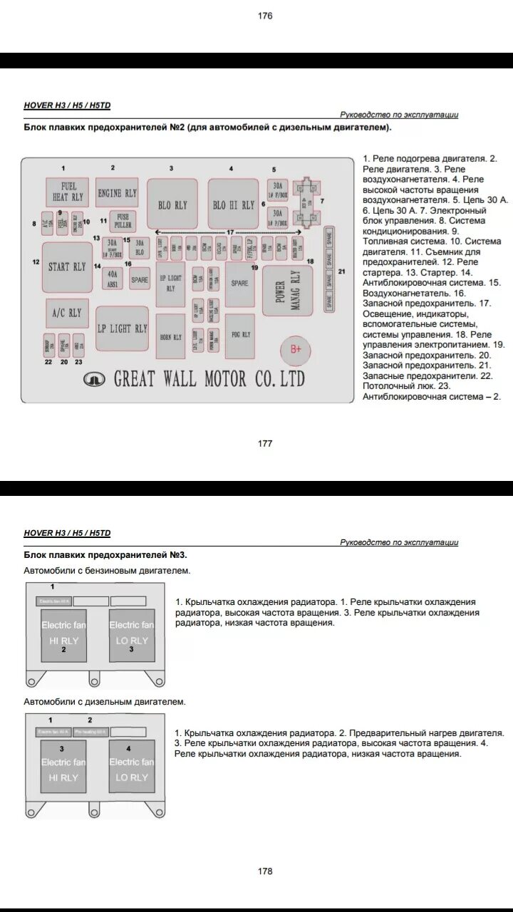 Блок предохранителей Грейт вол Ховер н5 дизель. Блок реле great Wall Hover h6. Блок предохранителей Hover h5 дизель. Great Wall Hover h5 предохранитель центрального замка.