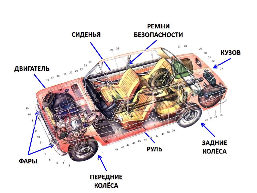 Car device. Схема устройства двигателя легкового автомобиля. Схема механизма автомобиля. Строение машины. Конструкция машины.