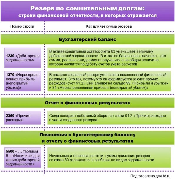 Налоговые резервы. Налоговые резервы