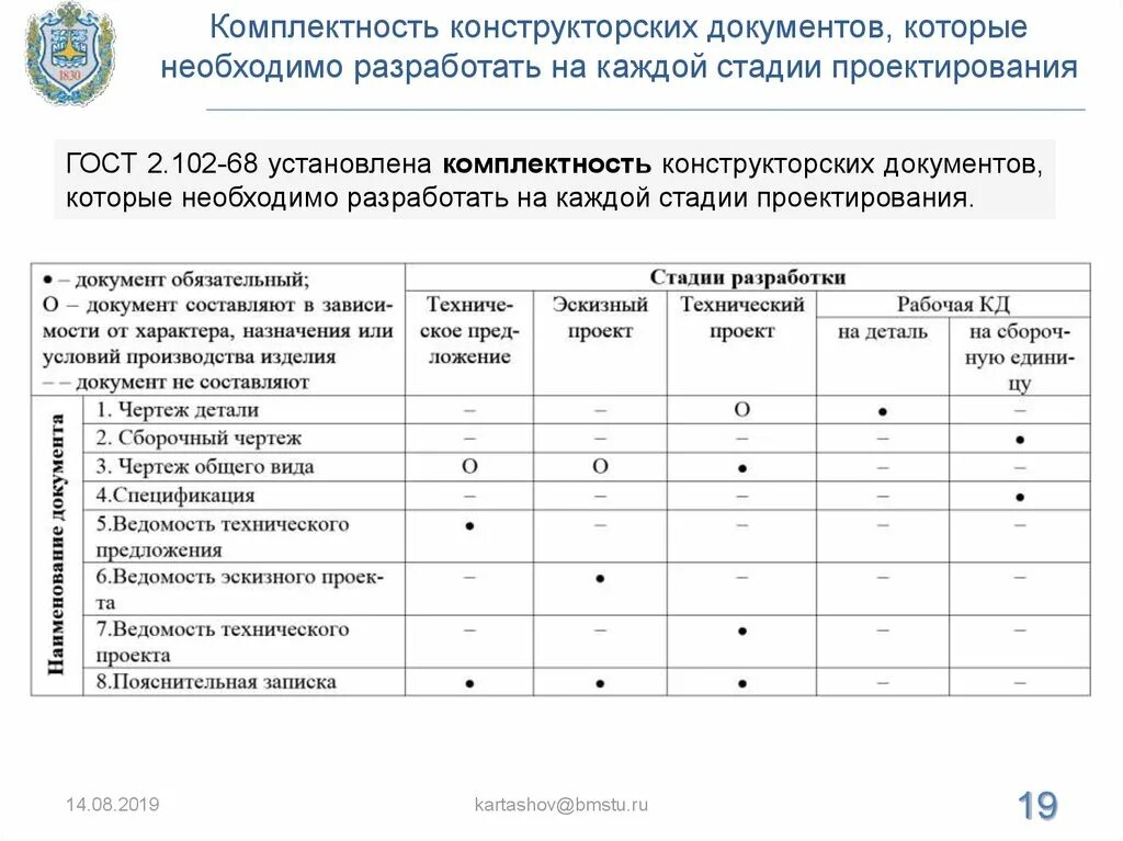 Комплектность. Перечень конструкторской документации. Комплектность конструкторских документов. Перечень рабочей конструкторской документации. Перечень комплектность конструкторской документации.