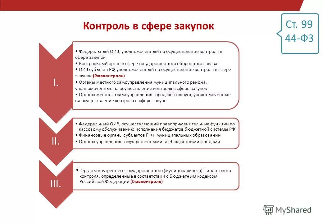 Контроль в сфере закупок обучение. Контроль государственных закупок. контроль в сфере госзакупок схема. контролирующие органы в закупках. контролирующие органы в сфере государственных закупок.