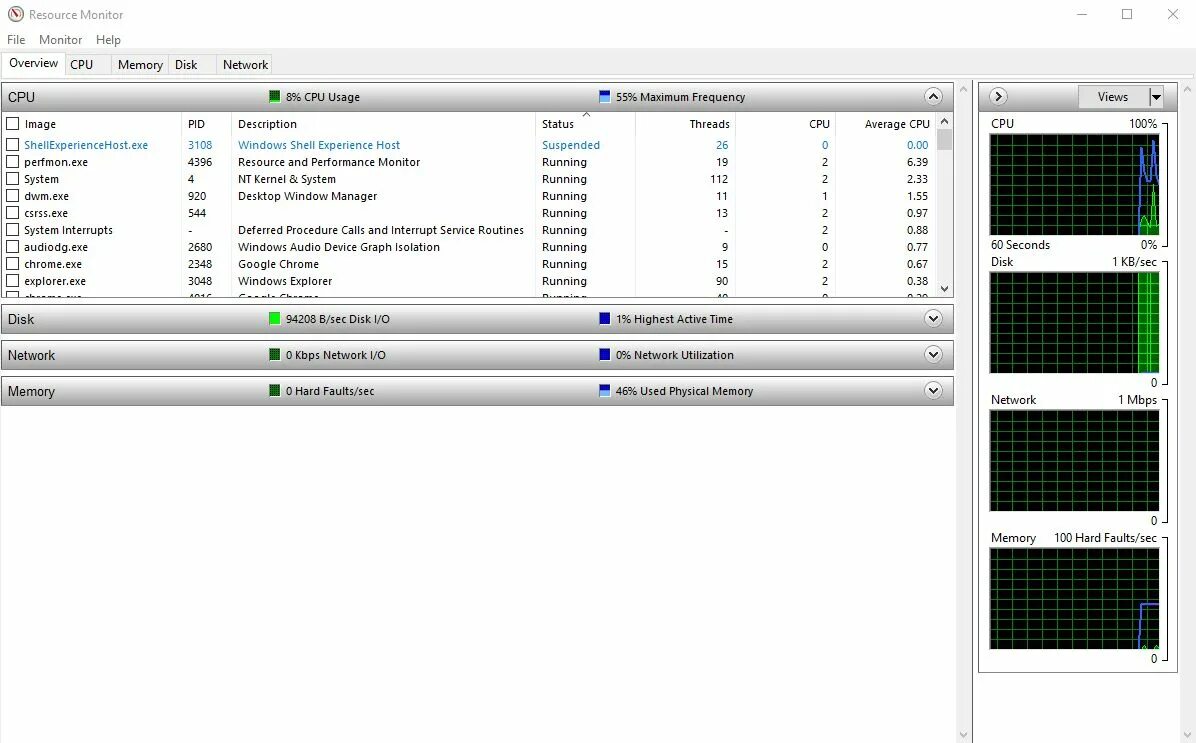 Cpu monitor. Монитор ресурсов на рабочий стол. мониторинг ресурсов windows 10. программа для мониторинга ресурсов сервера. resource monitor.