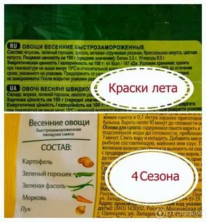 Весенние овощи состав