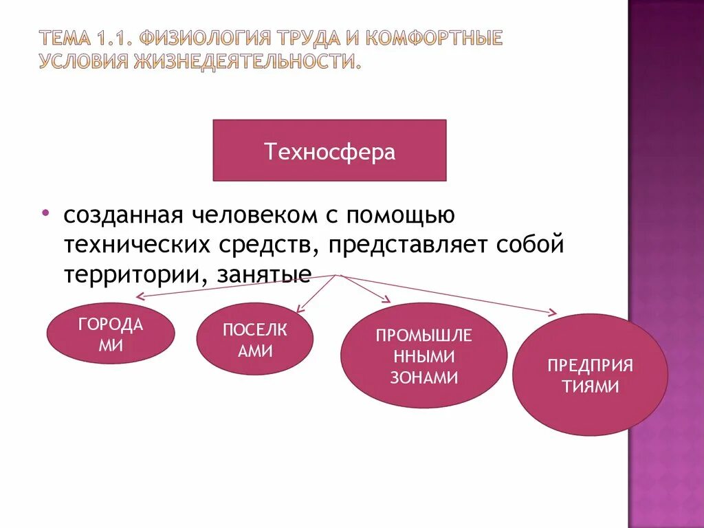 Оптимальные комфортные условия. Комфортные условия жизнедеятельности. Комфортные условия труда. Комфортные условия жизнедеятельности труда. Физиологические условия труда.