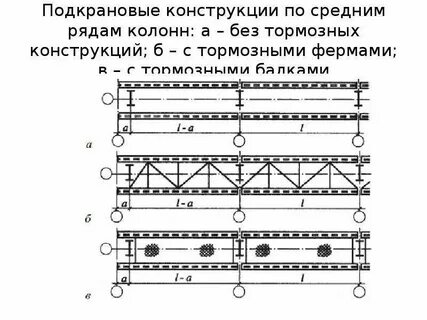 Ряд колонн