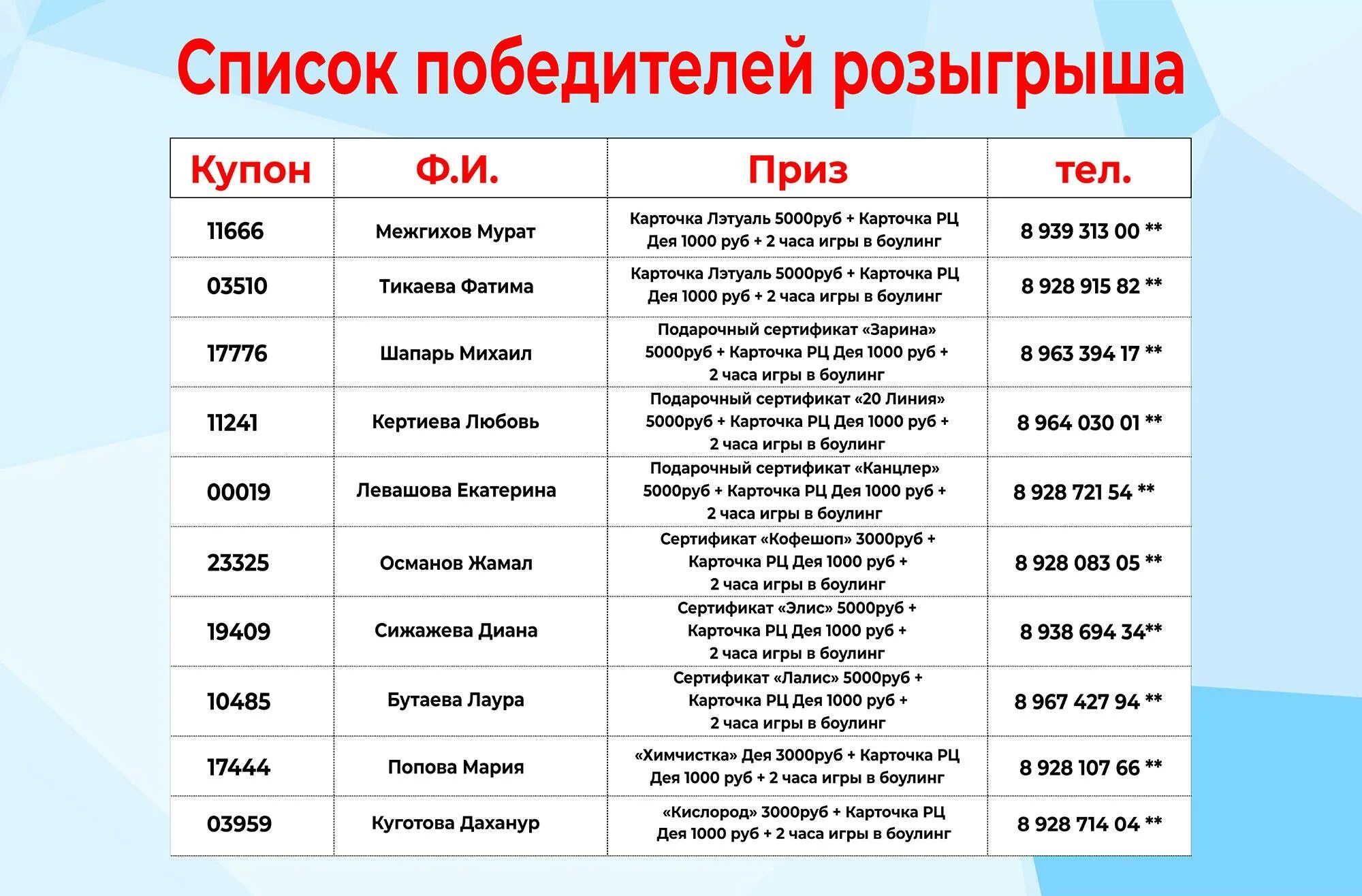 Результаты розыгрыша лотереи выборы 2024. Список розыгрыша. Результаты розыгрыша призов. Список победителк. Список победителей.