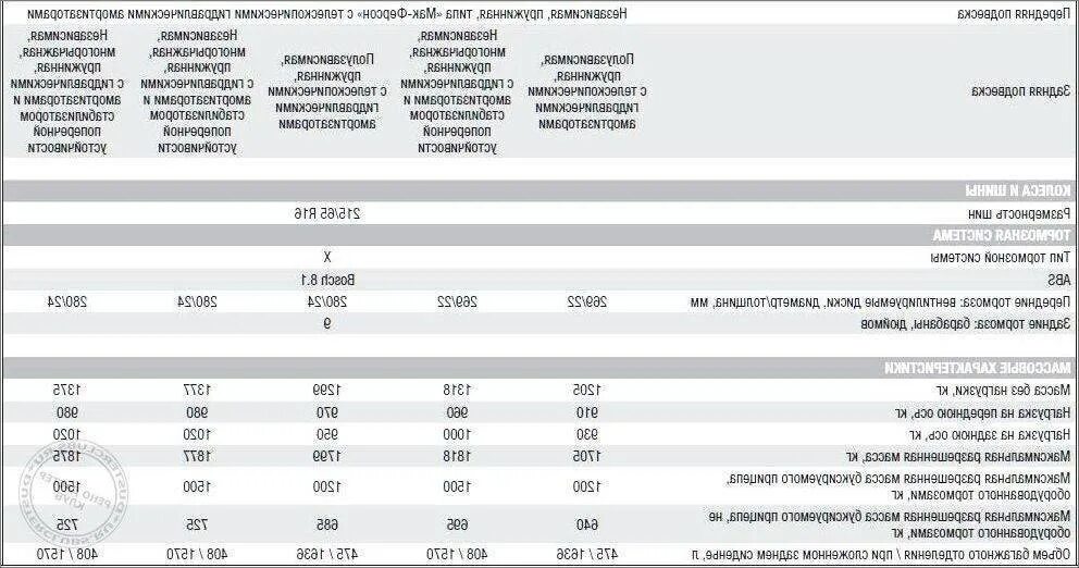 Расход дастера 2.0 полный привод. Вес Рено Дастер 1.6 передний привод. Вес Дастер 2021. Вес Рено Дастер 1.6. Renault Duster масса автомобиля.