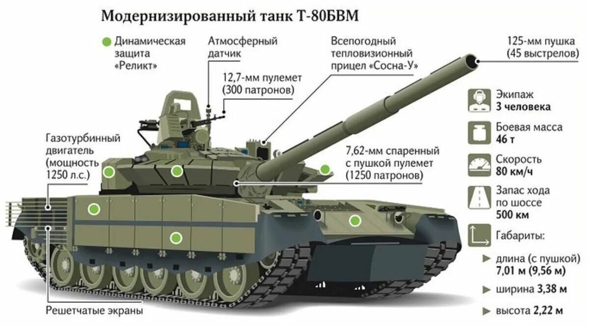 Почему т б. Калибр танка т 80 пушки. Т80бвм ТТХ. Танк т-80бвм технические характеристики. Танк т80 вес.