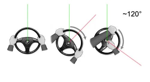 Правильный поворот руля. Угол поворота 270 градусов. Logitech momo racing 900. Люфт рулевого колеса легкового автомобиля. Положение руля и колес.