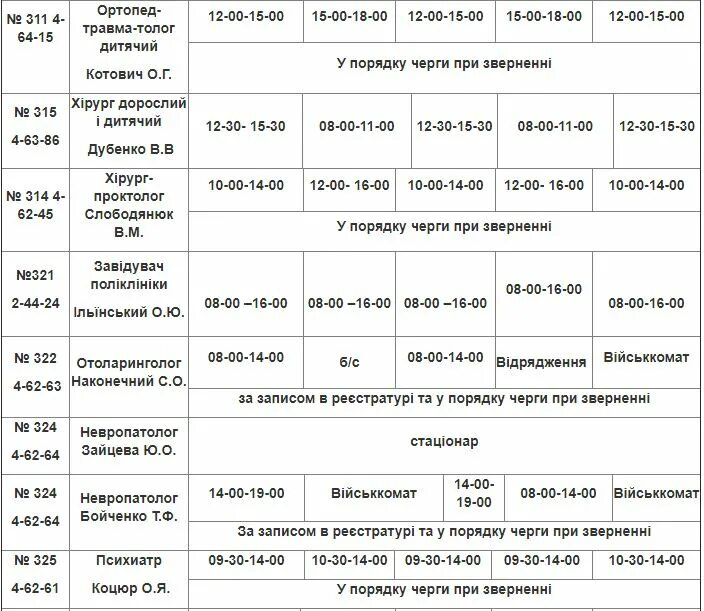 Расписание врачей 122 поликлиники ломоносов. Лебедянская поликлиника. Расписание врачей Севастополь консультативной поликлиники. График работы психиатра г.Лебедянь. Поликлиника на Лебедянской 10 терапевт Терехова.