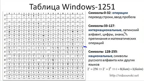 Таблице unicode по адресам 4e0016 9fbb16