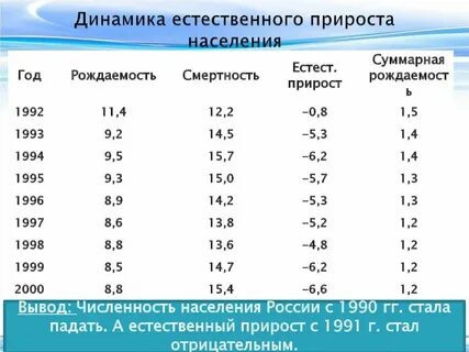 Естественный прирост китая в процентах