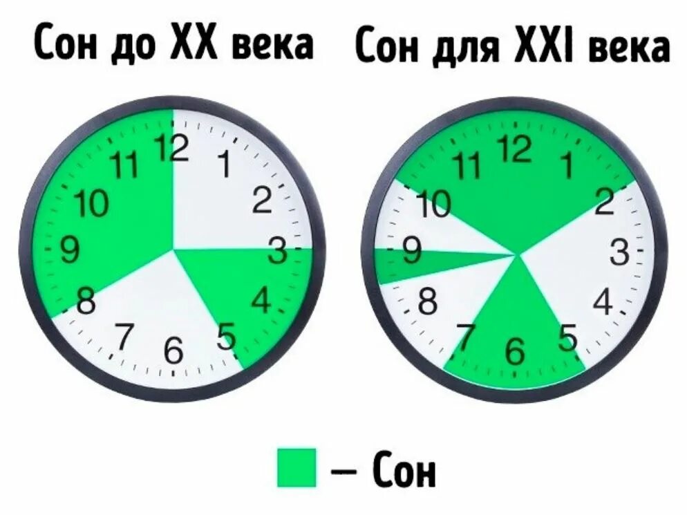 Спать сколько хочешь. Часы засыпания. Самые эффективные часы для сна. Сутки по часам. Режим сна 2 часа в сутки.