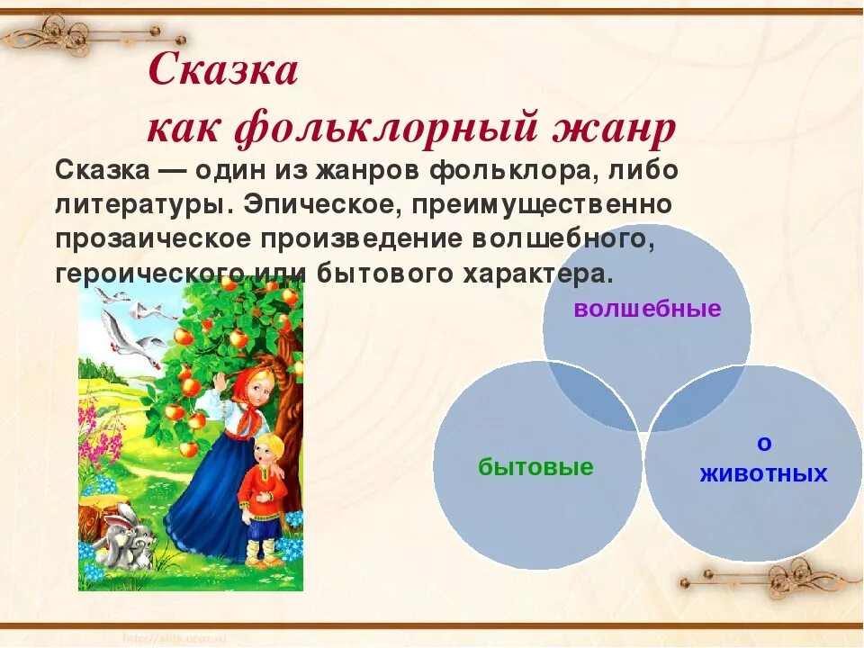 Жанры народного творчества россии. Фольклор сказки. Жанр фольклора сказка. Волшебные сказки фольклор. Виды сказок устное народное творчество.