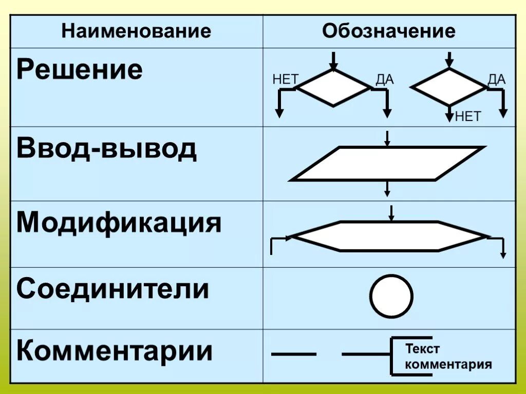 Как в алгоритмах обозначается х