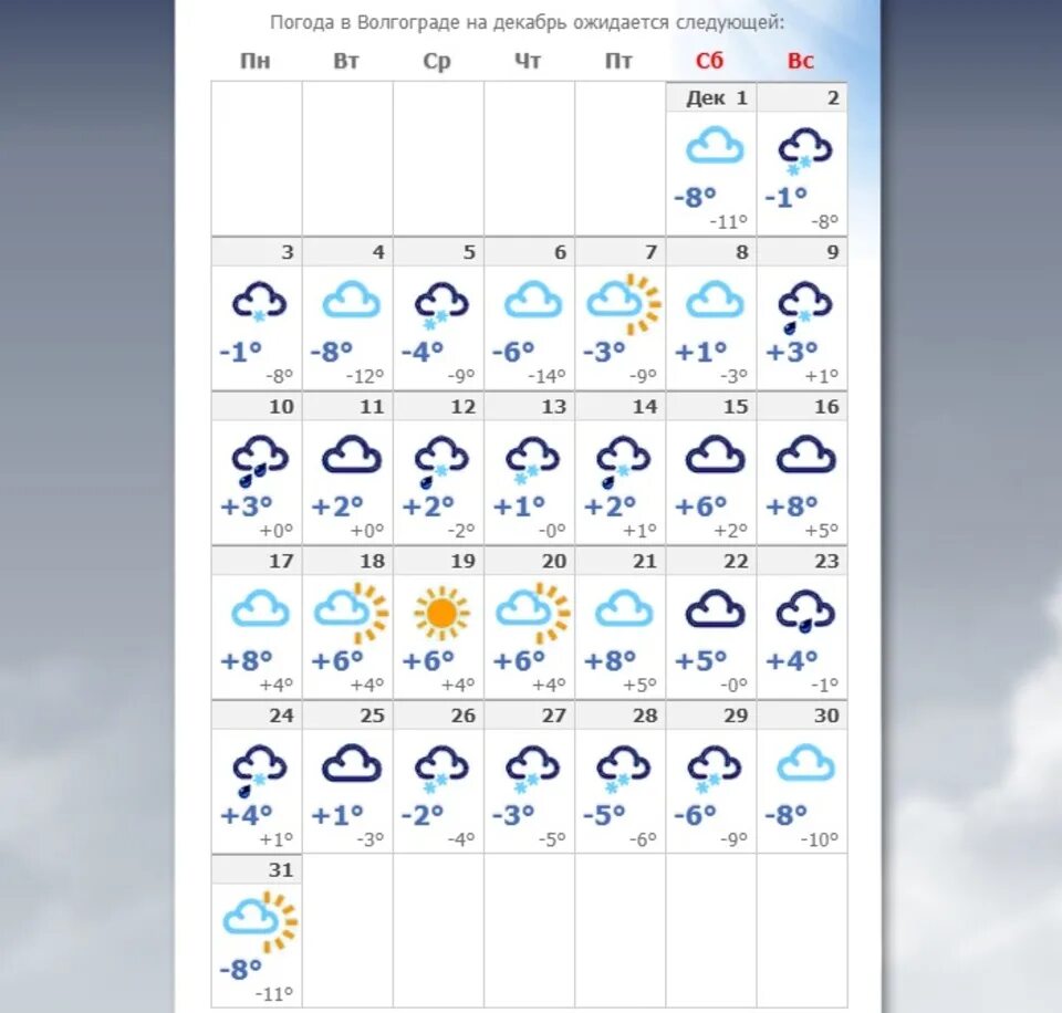 Смотря какая погода. Погода в Волгограде. Погода погода Волгоград. Погода в Волгограде на 14 дней. Погода в Волгограде на неделю.