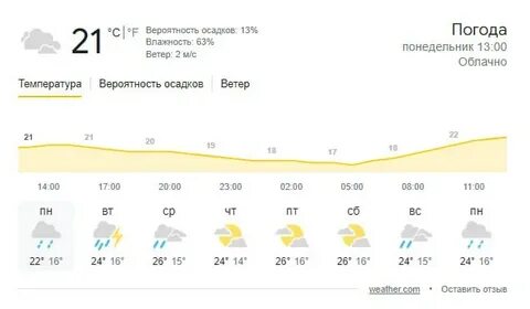 Погода п самарский самарская обл