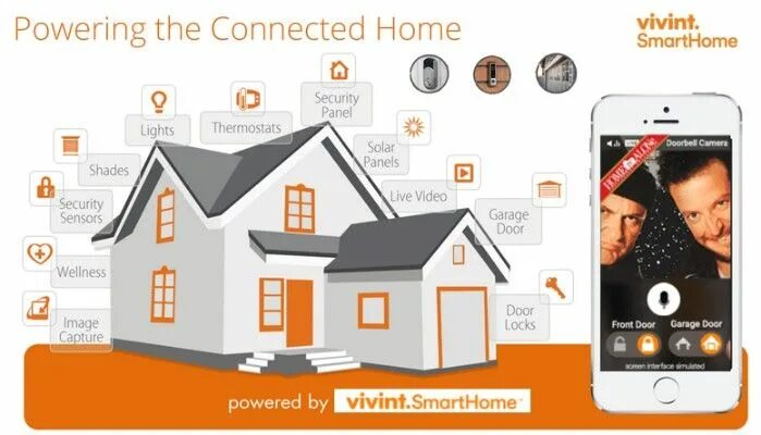 Home connections. Умный дом клипарт. Умный дом в современном мире. Умная камера Vivint Smart Home Security. Рынок умных домов.