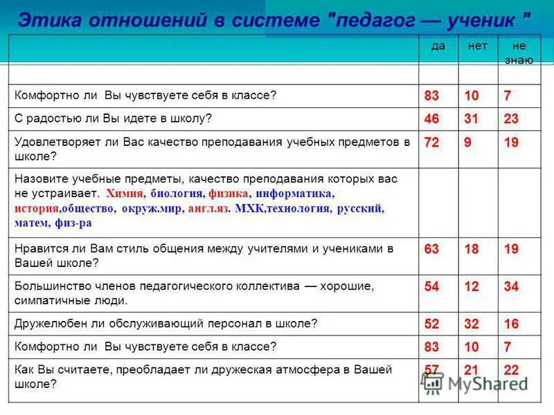 этика взаимоотношений науки и общества