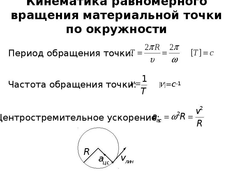 Равномерное вращательное. Равномерное движение материальной точки по окружности. Частота обращения материальной точки по окружности. Период вращения материальной точки по окружности. Частота вращения материальной точки.