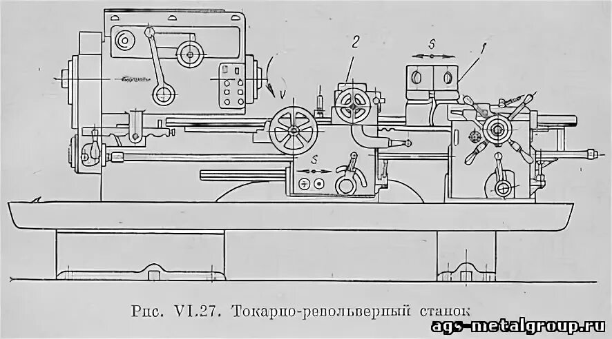 1М365 Станок токарно-револьверный. Паспорт, схемы, характеристики, описание